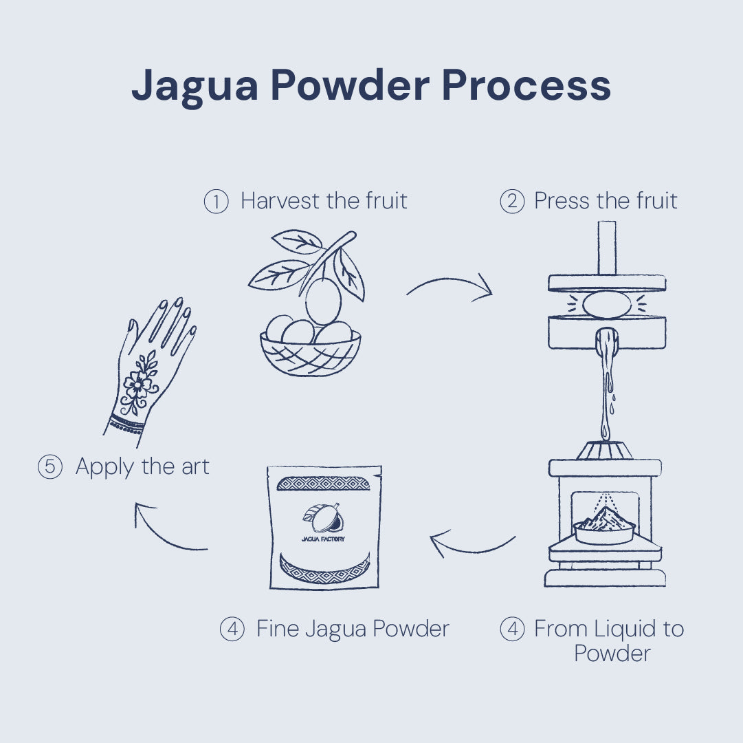 Jagua Powder 10g
