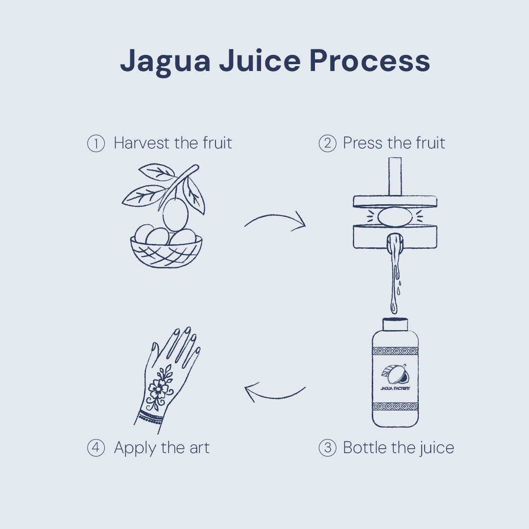 Jagua Juice 250ml