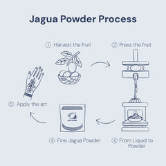 Jagua Powder 100g
