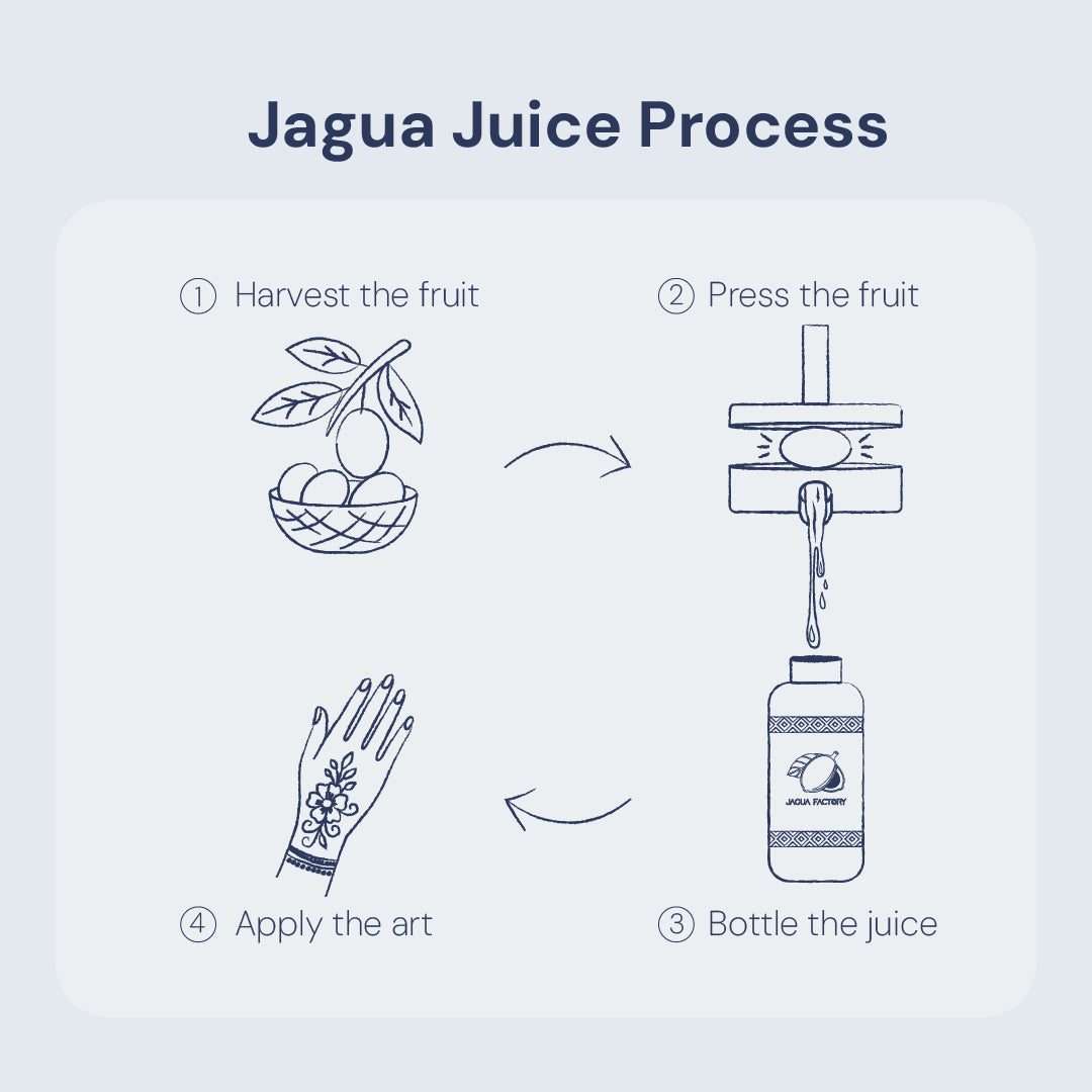 Jagua Juice 500ml